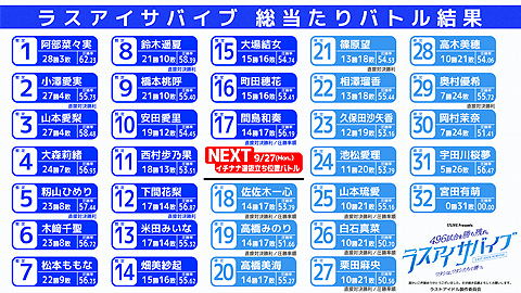 ラスアイバトル_結果.jpg