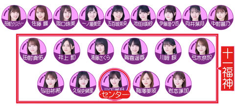 乃木坂_35thフォーメーション.png